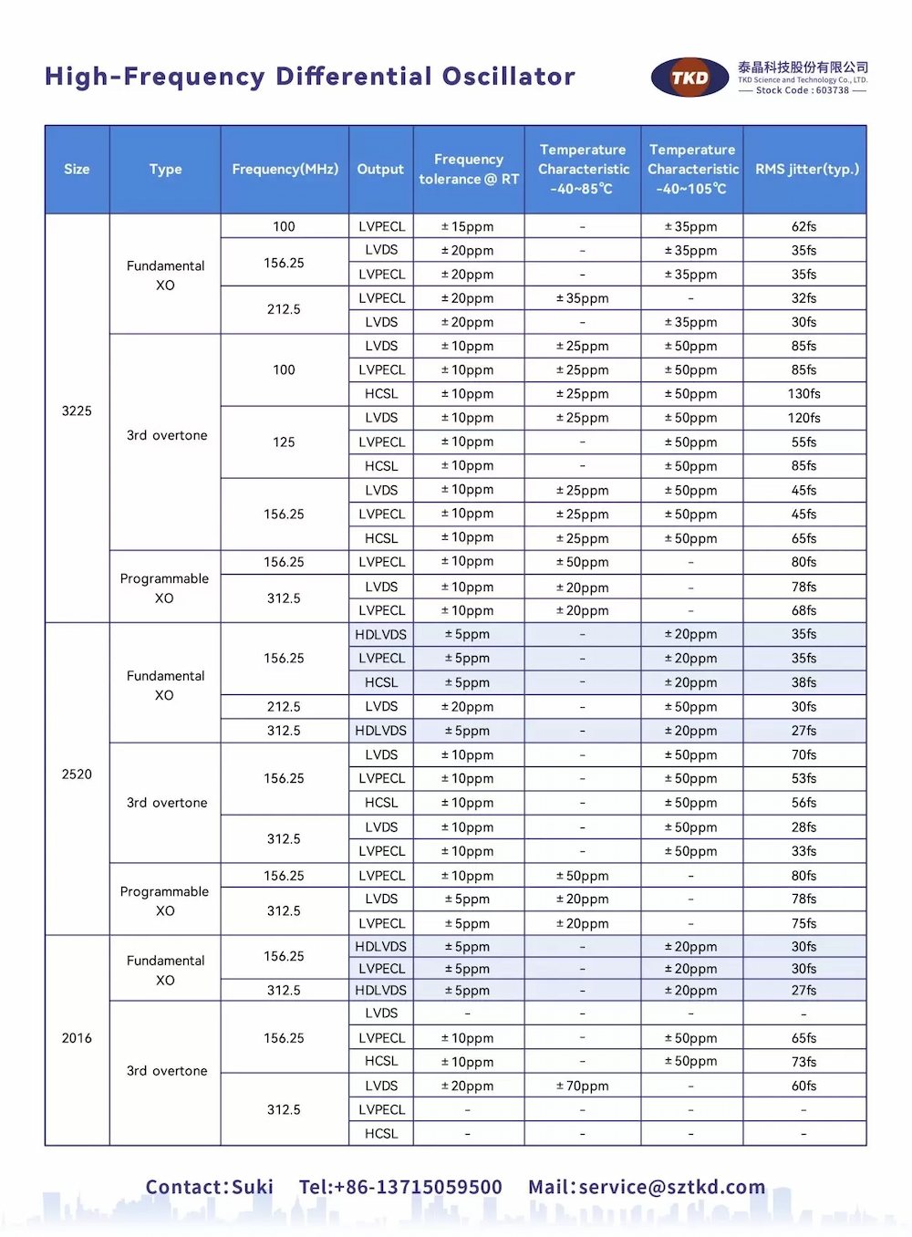 Taijing Technology Invites You to Meet at OFC 2026 in the United States