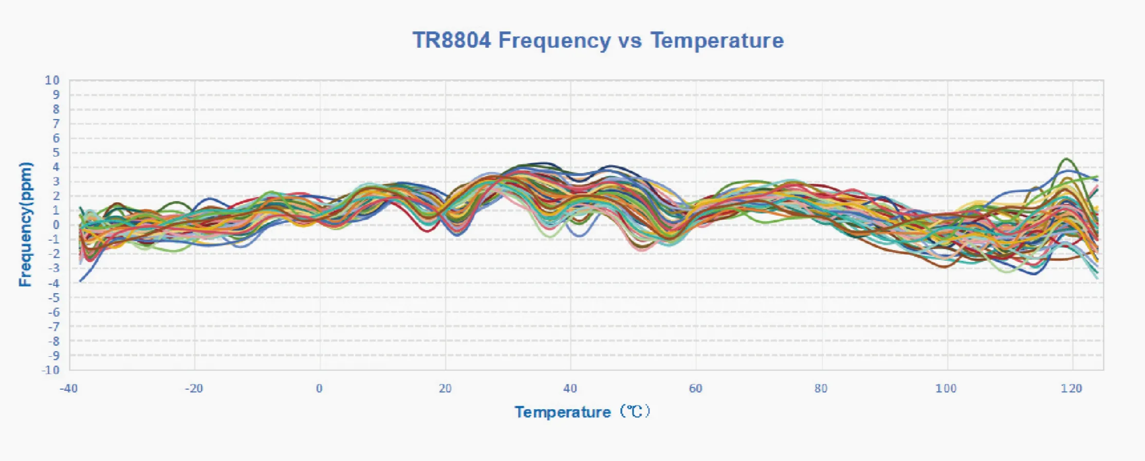 tr8804 frequency vs temperature.png tr8804 frequency vs temperature.png
