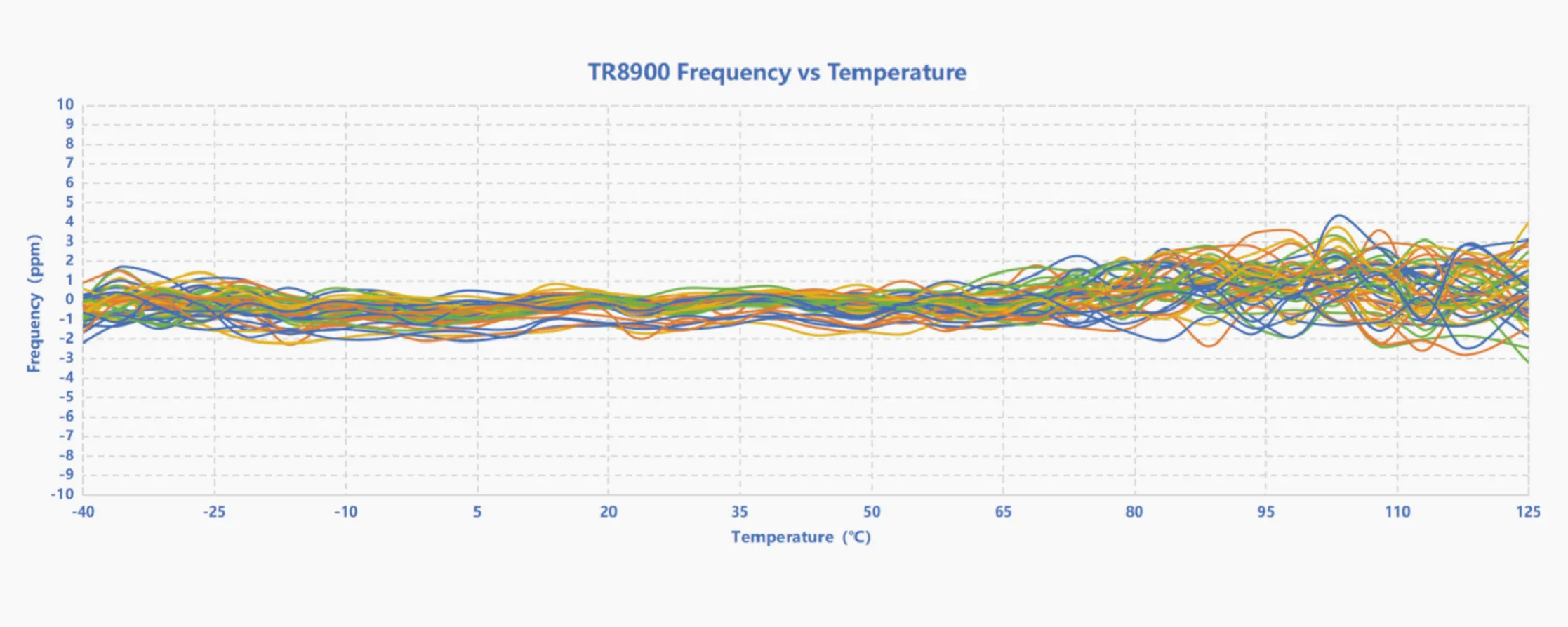 tr8900 frequency vs temperature.png